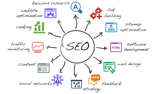 SEO marketing company